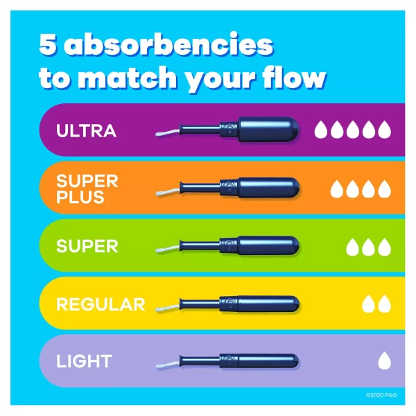 Tampax Pearl Regular Tampons, 96 ct. - Image 3