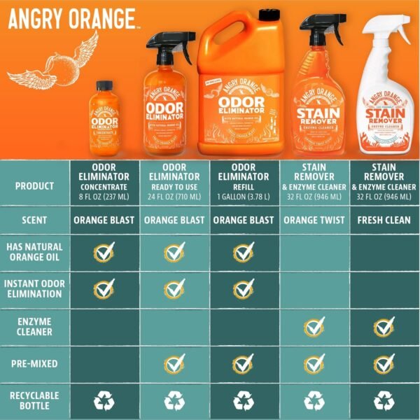 Angry Orange Stain Remover - 32oz Enzyme Pet Cleaner - Dog & Cat Urine Destroyer and Stain Remover - Citrus Spray Cleaning Solution - Puppy Supplies - Image 2